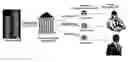 Fig. 01 - Mechanism and process for processing financial transactions