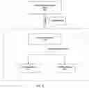 Fig. 17 - Systems and methods for paying vendors using CCR data