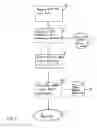 Fig. 06 - Outbound mail piece tracking