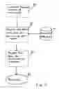 Fig. 07 - Outbound mail piece tracking