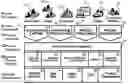 Fig. 01 - Remote process capture, identification, cataloging and modeling
