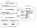 Fig. 01 - Methods for processing a text search query in a collection of documents