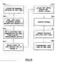 Fig. 06 - Method and system for providing access to content associated with an event