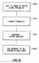 Fig. 07 - Method and system for providing access to content associated with an event