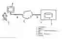 Fig. 01 - Method and system for administrating use of a service