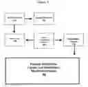 Fig. 07 - Computer system for portable digital data capture and data distribution
