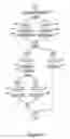 Fig. 07 - Support for real-time queries concerning current state, data and history of a process