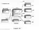 Fig. 15 - Support for real-time queries concerning current state, data and history of a process