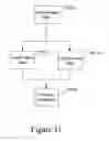 Fig. 31 - Support for real-time queries concerning current state, data and history of a process