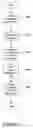 Fig. 06 - Support for real-time queries concerning current state, data and history of a process