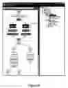 Fig. 10 - Support for real-time queries concerning current state, data and history of a process