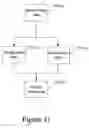Fig. 31 - Support for real-time queries concerning current state, data and history of a process