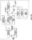 Fig. 09 - Distributed network storage system with virtualization