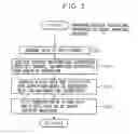 Fig. 04 - Waveform display apparatus