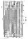 Fig. 43 - Programmable logic device with pipelined DSP slices