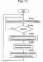 Fig. 08 - Communication system, server device used in communication system, communication device, and program for executing communication method of the communication device