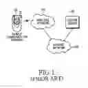 Fig. 02 - Picture downloading apparatus and method