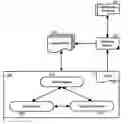 Fig. 01 - Sequential restructuring of a collaborative context