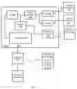 Fig. 04 - Identifying a device to a network