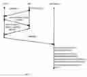 Fig. 05 - Identifying a device to a network