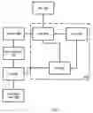 Fig. 07 - Identifying a device to a network
