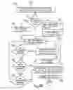 Fig. 08 - Broadcast network access-management system and method for management of receivers operating within broadcast network