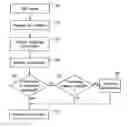Fig. 01 - System for communicating with a server through a mobile communication device