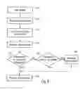 Fig. 04 - System for communicating with a server through a mobile communication device