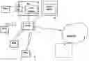 Fig. 01 - Multi-user display system
