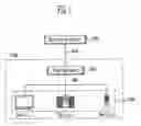Fig. 02 - Apparatus for home network middleware interoperability service using home gateway and OSGi platform and method thereof