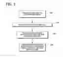 Fig. 04 - Hosted notifications templates