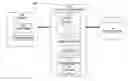 Fig. 01 - Application server performance tuning client interface