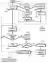 Fig. 01 - Managing spare devices on a finite network
