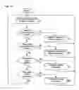 Fig. 15 - Control system apparatus, method for setting control system and setting program