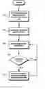 Fig. 01 - Electronic contracts for devices and embedded systems