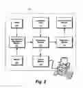 Fig. 03 - Electronic contracts for devices and embedded systems