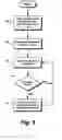 Fig. 04 - Electronic contracts for devices and embedded systems