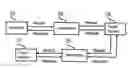 Fig. 01 - Enhanced port type agnostic proxy support for web services intermediaries