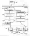 Fig. 03 - Enhanced port type agnostic proxy support for web services intermediaries