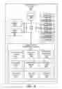 Fig. 04 - Apparatus, system, and method for grid based data storage