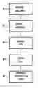 Fig. 01 - Finding of tv anytime web services