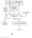 Fig. 01 - Computer product and system for establishing network connections