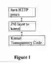 Fig. 02 - Arbitrary java logic deployed transparently in a network