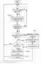 Fig. 01 - Method and computer program product to provide synch notifications to client devices
