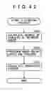 Fig. 43 - Information processing apparatus, information processing method, program, and recording medium