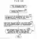 Fig. 50 - Information processing apparatus, information processing method, program, and recording medium
