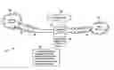 Fig. 01 - Methods for providing communications services