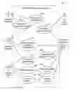 Fig. 01 - Method for channel congestion management