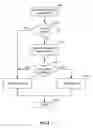 Fig. 10 - Method for channel congestion management