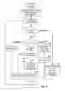 Fig. 11 - Method for channel congestion management